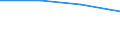 Number of foreign languages: Corresponding (total) number of students enrolled / Age class: Total / International Standard Classification of Education (ISCED 1997): Lower secondary education (level 2) - general programme orientation / Unit of measure: Number / Geopolitical entity (reporting): Latvia