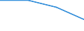 Number of foreign languages: Corresponding (total) number of students enrolled / Age class: Total / International Standard Classification of Education (ISCED 1997): Lower secondary education (level 2) - general programme orientation / Unit of measure: Number / Geopolitical entity (reporting): Lithuania