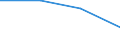 Number of foreign languages: Corresponding (total) number of students enrolled / Age class: Total / International Standard Classification of Education (ISCED 1997): Lower secondary education (level 2) - general programme orientation / Unit of measure: Number / Geopolitical entity (reporting): Hungary