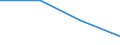 Number of foreign languages: Corresponding (total) number of students enrolled / Age class: Total / International Standard Classification of Education (ISCED 1997): Lower secondary education (level 2) - general programme orientation / Unit of measure: Number / Geopolitical entity (reporting): Romania