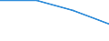 Number of foreign languages: Corresponding (total) number of students enrolled / Age class: Total / International Standard Classification of Education (ISCED 1997): Lower secondary education (level 2) - general programme orientation / Unit of measure: Number / Geopolitical entity (reporting): Slovakia