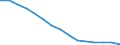 Entsprechende Zahl (insgesamt) der eingeschriebenen Studenten / Insgesamt / Primarstufe oder erste Phase der Grundbildung (Stufe 1) / Anzahl / Bulgarien