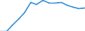 Entsprechende Zahl (insgesamt) der eingeschriebenen Studenten / Insgesamt / Primarstufe oder erste Phase der Grundbildung (Stufe 1) / Anzahl / Dänemark