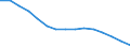 Entsprechende Zahl (insgesamt) der eingeschriebenen Studenten / Insgesamt / Primarstufe oder erste Phase der Grundbildung (Stufe 1) / Anzahl / Deutschland (bis 1990 früheres Gebiet der BRD)