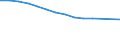 Corresponding (total) number of students enrolled / Total / Primary education or first stage of basic education (level 1) / Number / Estonia