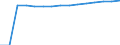 Entsprechende Zahl (insgesamt) der eingeschriebenen Studenten / Insgesamt / Primarstufe oder erste Phase der Grundbildung (Stufe 1) / Anzahl / Irland