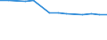 Entsprechende Zahl (insgesamt) der eingeschriebenen Studenten / Insgesamt / Primarstufe oder erste Phase der Grundbildung (Stufe 1) / Anzahl / Griechenland