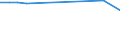 Corresponding (total) number of students enrolled / Total / Primary education or first stage of basic education (level 1) / Number / France