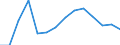 Entsprechende Zahl (insgesamt) der eingeschriebenen Studenten / Insgesamt / Primarstufe oder erste Phase der Grundbildung (Stufe 1) / Anzahl / Luxemburg