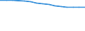 Entsprechende Zahl (insgesamt) der eingeschriebenen Studenten / Insgesamt / Primarstufe oder erste Phase der Grundbildung (Stufe 1) / Anzahl / Ungarn