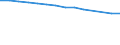 Entsprechende Zahl (insgesamt) der eingeschriebenen Studenten / Insgesamt / Primarstufe oder erste Phase der Grundbildung (Stufe 1) / Anzahl / Malta