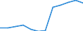 Entsprechende Zahl (insgesamt) der eingeschriebenen Studenten / Insgesamt / Primarstufe oder erste Phase der Grundbildung (Stufe 1) / Anzahl / Niederlande