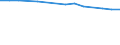 Entsprechende Zahl (insgesamt) der eingeschriebenen Studenten / Insgesamt / Primarstufe oder erste Phase der Grundbildung (Stufe 1) / Anzahl / Österreich