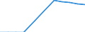 Entsprechende Zahl (insgesamt) der eingeschriebenen Studenten / Insgesamt / Primarstufe oder erste Phase der Grundbildung (Stufe 1) / Anzahl / Polen