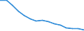 Entsprechende Zahl (insgesamt) der eingeschriebenen Studenten / Insgesamt / Primarstufe oder erste Phase der Grundbildung (Stufe 1) / Anzahl / Rumänien