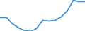 Entsprechende Zahl (insgesamt) der eingeschriebenen Studenten / Insgesamt / Primarstufe oder erste Phase der Grundbildung (Stufe 1) / Anzahl / Slowenien