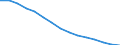 Corresponding (total) number of students enrolled / Total / Primary education or first stage of basic education (level 1) / Number / Slovakia