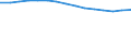 Entsprechende Zahl (insgesamt) der eingeschriebenen Studenten / Insgesamt / Primarstufe oder erste Phase der Grundbildung (Stufe 1) / Anzahl / Schweden