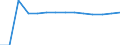 Entsprechende Zahl (insgesamt) der eingeschriebenen Studenten / Insgesamt / Sekundarstufe I oder zweite Phase der Grundbildung (Stufe 2) / Anzahl / Französische Gemeinschaft in Belgien einschließlich der kleinen Deutschsprachigen Gemeinschaft