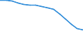 Entsprechende Zahl (insgesamt) der eingeschriebenen Studenten / Insgesamt / Sekundarstufe I oder zweite Phase der Grundbildung (Stufe 2) / Anzahl / Tschechien