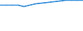 Entsprechende Zahl (insgesamt) der eingeschriebenen Studenten / Insgesamt / Sekundarstufe I oder zweite Phase der Grundbildung (Stufe 2) / Anzahl / Dänemark