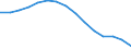 Entsprechende Zahl (insgesamt) der eingeschriebenen Studenten / Insgesamt / Sekundarstufe I oder zweite Phase der Grundbildung (Stufe 2) / Anzahl / Deutschland (bis 1990 früheres Gebiet der BRD)