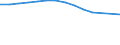 Entsprechende Zahl (insgesamt) der eingeschriebenen Studenten / Insgesamt / Sekundarstufe I oder zweite Phase der Grundbildung (Stufe 2) / Anzahl / Estland