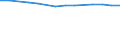 Entsprechende Zahl (insgesamt) der eingeschriebenen Studenten / Insgesamt / Sekundarstufe I oder zweite Phase der Grundbildung (Stufe 2) / Anzahl / Griechenland