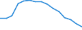 Entsprechende Zahl (insgesamt) der eingeschriebenen Studenten / Insgesamt / Sekundarstufe I oder zweite Phase der Grundbildung (Stufe 2) / Anzahl / Litauen