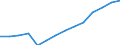 Entsprechende Zahl (insgesamt) der eingeschriebenen Studenten / Insgesamt / Sekundarstufe I oder zweite Phase der Grundbildung (Stufe 2) / Anzahl / Luxemburg