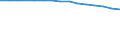 Corresponding (total) number of students enrolled / Total / Lower secondary or second stage of basic education (level 2) / Number / Hungary