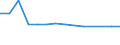 Entsprechende Zahl (insgesamt) der eingeschriebenen Studenten / Insgesamt / Sekundarstufe I oder zweite Phase der Grundbildung (Stufe 2) / Anzahl / Malta