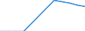 Entsprechende Zahl (insgesamt) der eingeschriebenen Studenten / Insgesamt / Sekundarstufe I oder zweite Phase der Grundbildung (Stufe 2) / Anzahl / Polen