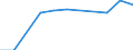 Entsprechende Zahl (insgesamt) der eingeschriebenen Studenten / Insgesamt / Sekundarstufe I oder zweite Phase der Grundbildung (Stufe 2) / Anzahl / Portugal