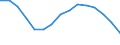 Entsprechende Zahl (insgesamt) der eingeschriebenen Studenten / Insgesamt / Sekundarstufe I oder zweite Phase der Grundbildung (Stufe 2) / Anzahl / Finnland