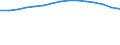 Entsprechende Zahl (insgesamt) der eingeschriebenen Studenten / Insgesamt / Sekundarstufe I oder zweite Phase der Grundbildung (Stufe 2) / Anzahl / Schweden