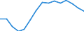 Corresponding (total) number of students enrolled / Total / Lower secondary or second stage of basic education (level 2) / Number / Iceland