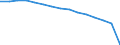 Entsprechende Zahl (insgesamt) der eingeschriebenen Studenten / Insgesamt / Sekundarstufe I oder zweite Phase der Grundbildung (Stufe 2) / Anzahl / Nordmazedonien