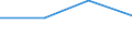 Entsprechende Zahl (insgesamt) der eingeschriebenen Studenten / Insgesamt / Sekundarstufe I (Stufe 2) - allgemeine Bildung / Anzahl / Flämische Gemeinschaft in Belgien