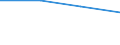 Entsprechende Zahl (insgesamt) der eingeschriebenen Studenten / Insgesamt / Sekundarstufe I (Stufe 2) - allgemeine Bildung / Anzahl / Tschechien