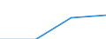 Corresponding (total) number of students enrolled / Total / Lower secondary education (level 2) - general programme orientation / Number / Denmark