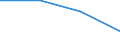 Entsprechende Zahl (insgesamt) der eingeschriebenen Studenten / Insgesamt / Sekundarstufe I (Stufe 2) - allgemeine Bildung / Anzahl / Deutschland (bis 1990 früheres Gebiet der BRD)