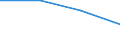 Corresponding (total) number of students enrolled / Total / Lower secondary education (level 2) - general programme orientation / Number / Estonia