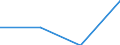 Corresponding (total) number of students enrolled / Total / Lower secondary education (level 2) - general programme orientation / Number / France