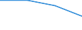 Entsprechende Zahl (insgesamt) der eingeschriebenen Studenten / Insgesamt / Sekundarstufe I (Stufe 2) - allgemeine Bildung / Anzahl / Italien