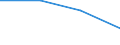 Entsprechende Zahl (insgesamt) der eingeschriebenen Studenten / Insgesamt / Sekundarstufe I (Stufe 2) - allgemeine Bildung / Anzahl / Litauen