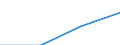 Entsprechende Zahl (insgesamt) der eingeschriebenen Studenten / Insgesamt / Sekundarstufe I (Stufe 2) - allgemeine Bildung / Anzahl / Luxemburg