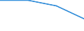 Entsprechende Zahl (insgesamt) der eingeschriebenen Studenten / Insgesamt / Sekundarstufe I (Stufe 2) - allgemeine Bildung / Anzahl / Ungarn