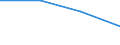 Entsprechende Zahl (insgesamt) der eingeschriebenen Studenten / Insgesamt / Sekundarstufe I (Stufe 2) - allgemeine Bildung / Anzahl / Slowakei