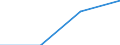 Entsprechende Zahl (insgesamt) der eingeschriebenen Studenten / Insgesamt / Sekundarstufe I (Stufe 2) - allgemeine Bildung / Anzahl / Schweden